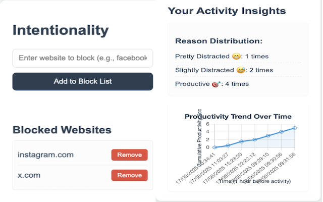 Intentionality Chrome Extension screenshot showing intentional browsing productivity tool features and mindful web usage